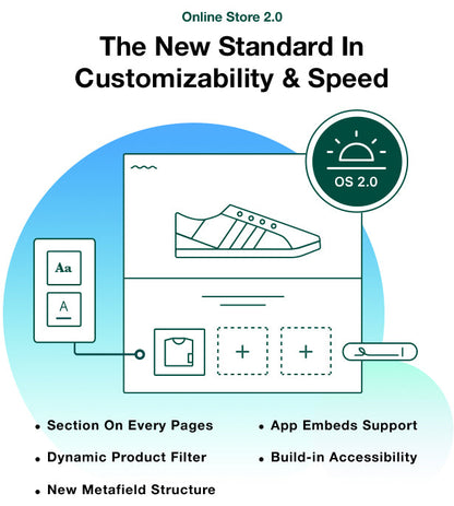 Ella - Multipurpose Shopify Theme OS 2.0